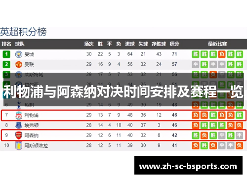 利物浦与阿森纳对决时间安排及赛程一览