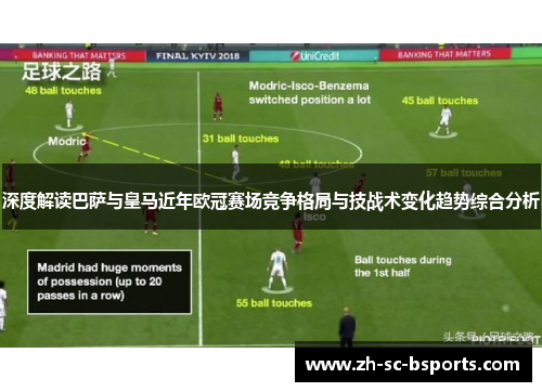 深度解读巴萨与皇马近年欧冠赛场竞争格局与技战术变化趋势综合分析