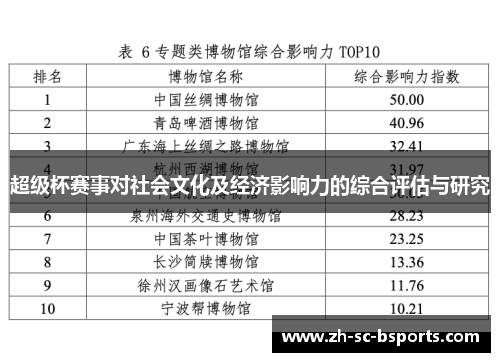 超级杯赛事对社会文化及经济影响力的综合评估与研究