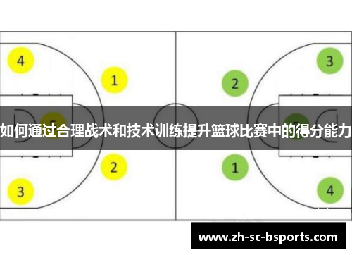 如何通过合理战术和技术训练提升篮球比赛中的得分能力